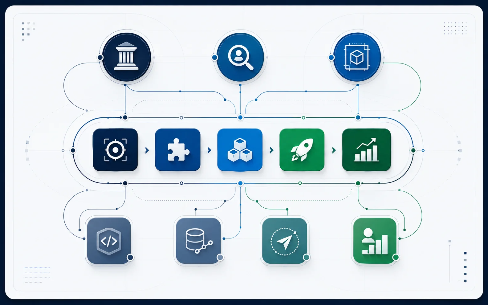 FDE Knowledge Map showing 8 skill domains