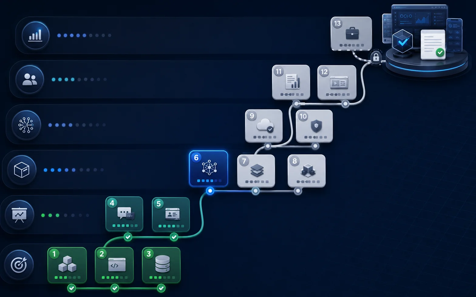 90-Day FDE Roadmap preview showing 6 phases